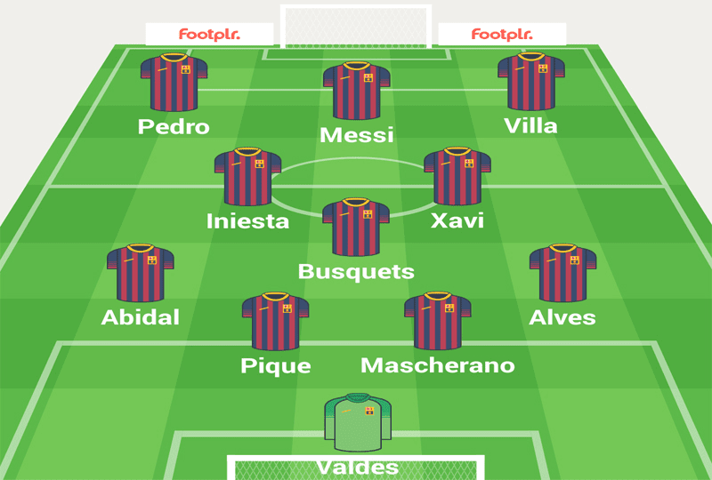 Định nghĩa sơ đồ 4-3-3