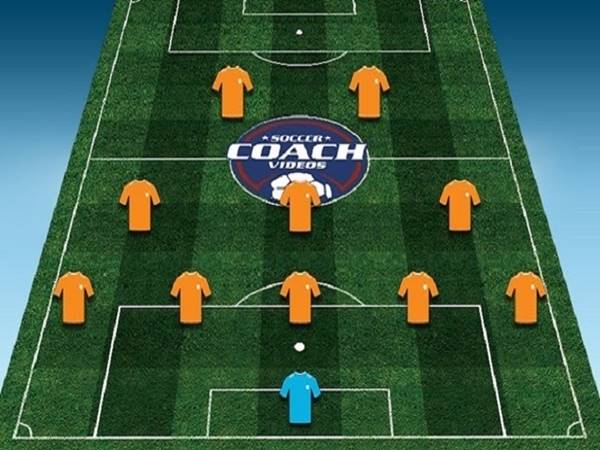 Đội hình 5-3-2 là gì? Điểm mạnh của đội hình 5-3-2 ra sao