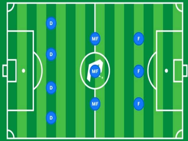 Sơ đồ chiến thuật 4-3-3 - Cách chọn cầu thủ cho sơ đồ ra sao