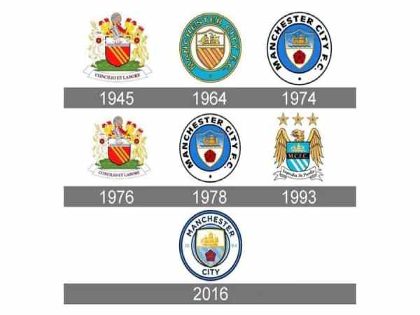 lịch sử logo manchester city