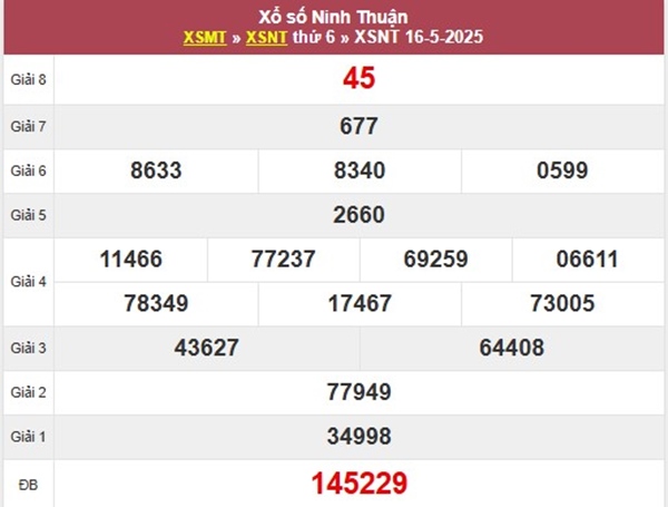 Thống kê XSNT 23/5/2025 hôm nay xác suất về cao nhất