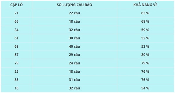 Thống kê XSNT 23/5/2025 hôm nay xác suất về cao nhất