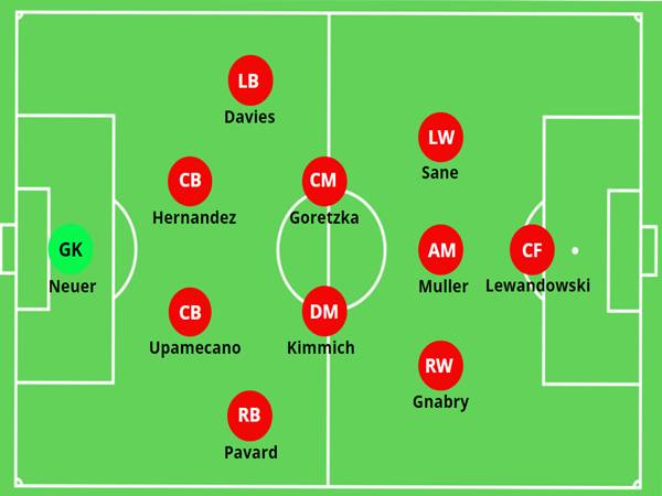 Đội hình Bayern 2022: Sức mạnh hủy diệt và chiều sâu đáng gờm