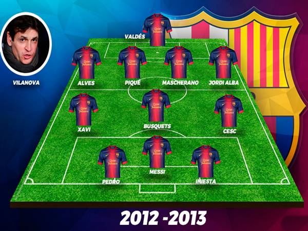Đội hình Barca 2013: Dấu ấn vàng son của tiki-taka