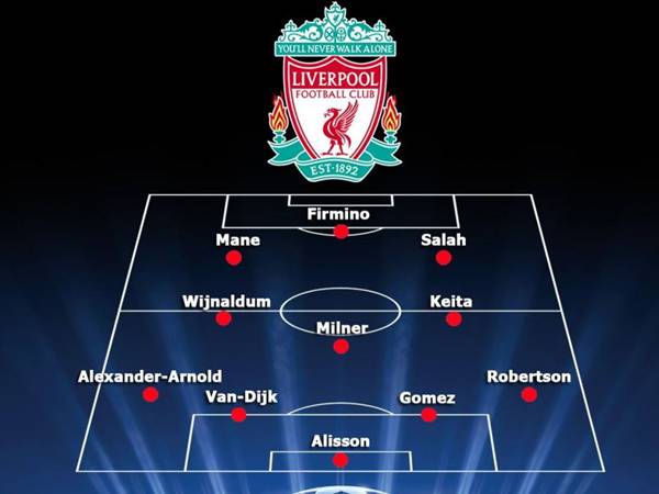 Đội hình Liverpool 2018: Nền móng cho thành công rực rỡ