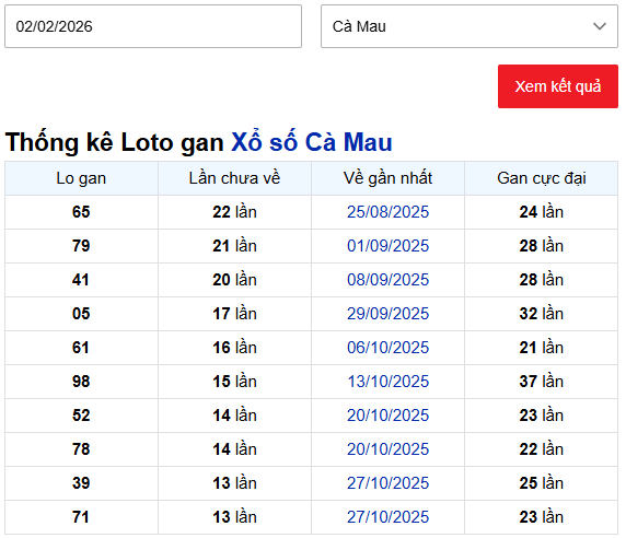 Thống kê lô gan XSCM ngày 2/2/2026