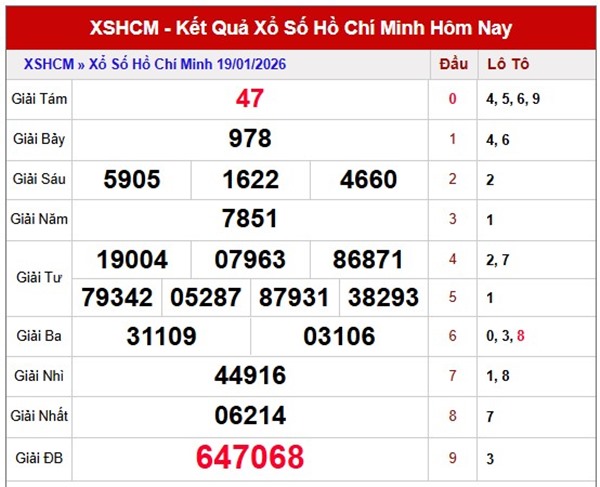 Tham khảo soi cầu HCM ngày 24/1/2026 thứ 7 siêu chính xác