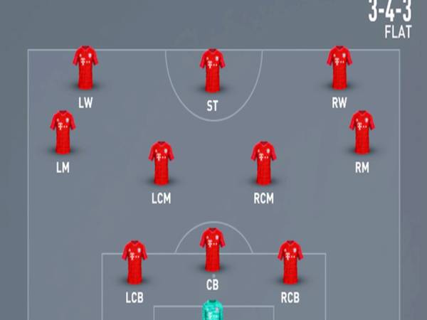 Tìm hiểu cách vận hành sơ đồ 3-4-3 và ưu nhược điểm