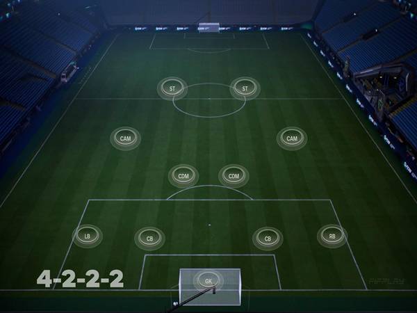 Sơ đồ chiến thuật 4222: Ưu, nhược điểm và cách vận hành