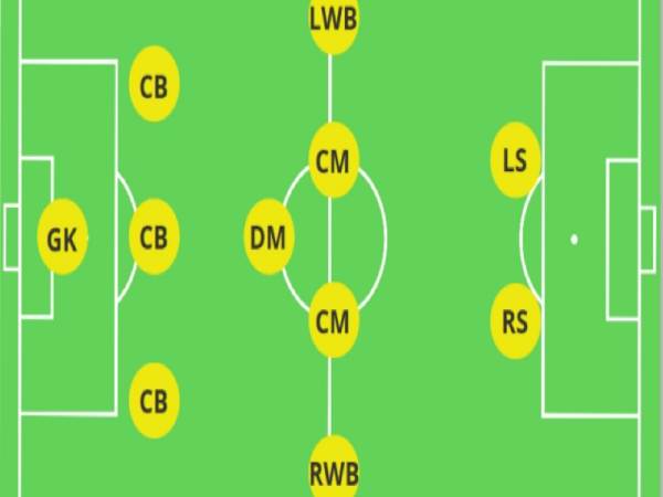 Khám phá sơ đồ 3-5-2 và cách vận hành hiệu quả nhất