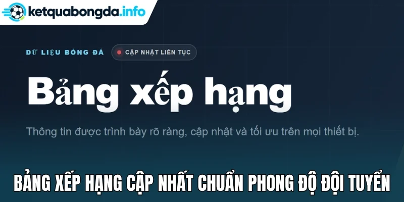 Bảng xếp hạng cập nhất chuẩn phong độ đội tuyển