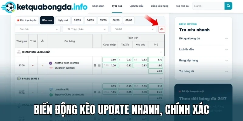 Biến động kèo update nhanh, chính xác