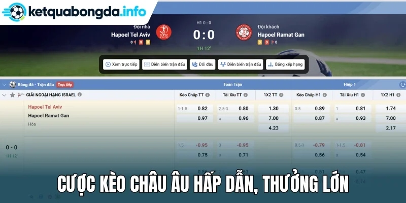 Cược kèo châu Âu hấp dẫn, thưởng lớn