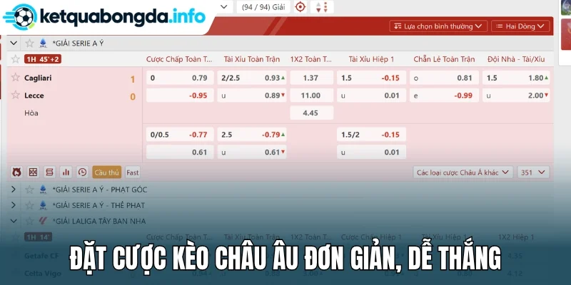 Đặt cược kèo châu Âu đơn giản, dễ thắng