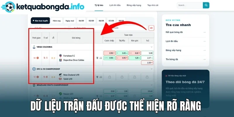 Dữ liệu trận đấu được thể hiện rõ ràng 
