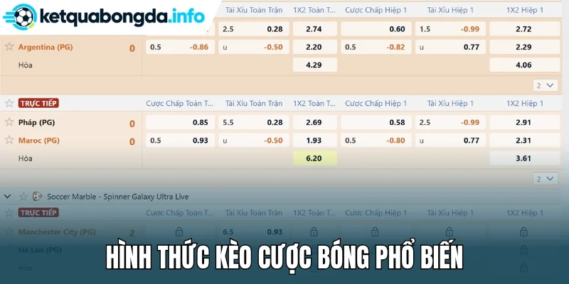 Hình thức kèo cược bóng phổ biến