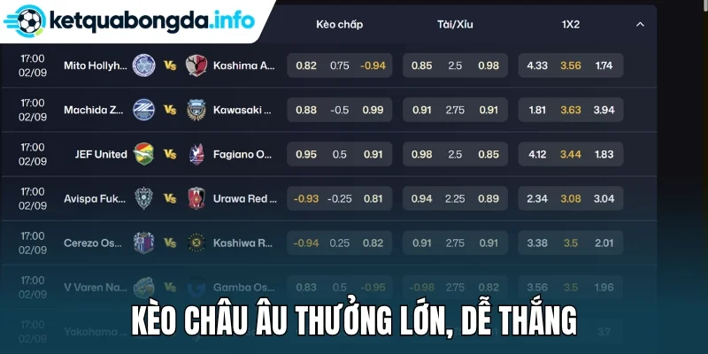 Kèo châu Âu thưởng lớn, dễ thắng