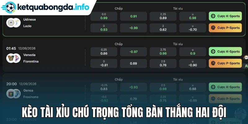Kèo tài xỉu chú trọng tổng bàn thắng hai đội
