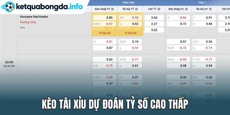 Kèo tài xỉu dự đoán tỷ số cao thấp