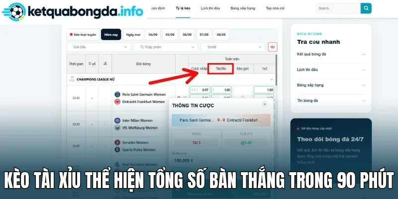 Kèo tài xỉu thể hiện tổng số bàn thắng trong 90 phút