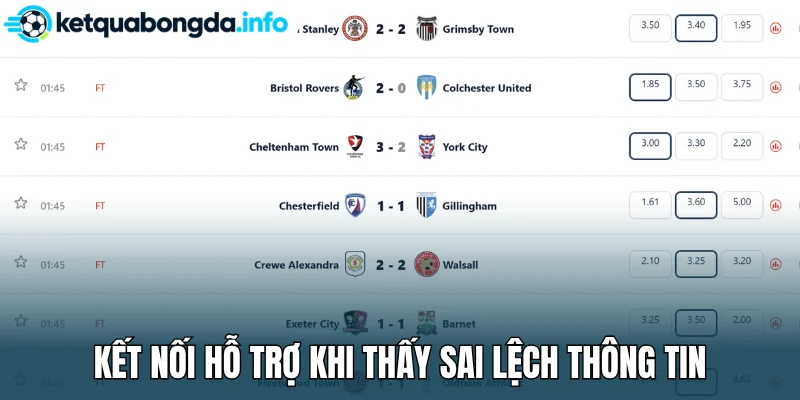 Kết nối hỗ trợ khi thấy sai lệch thông tin