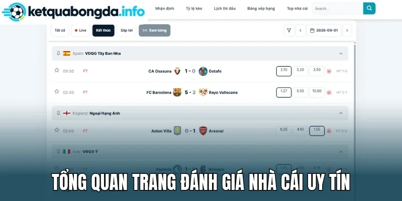 Tổng quan trang đánh giá nhà cái uy tín