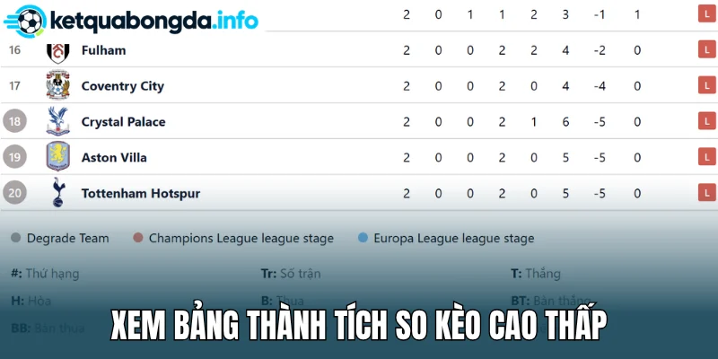 Xem bảng thành tích so kèo cao thấp
